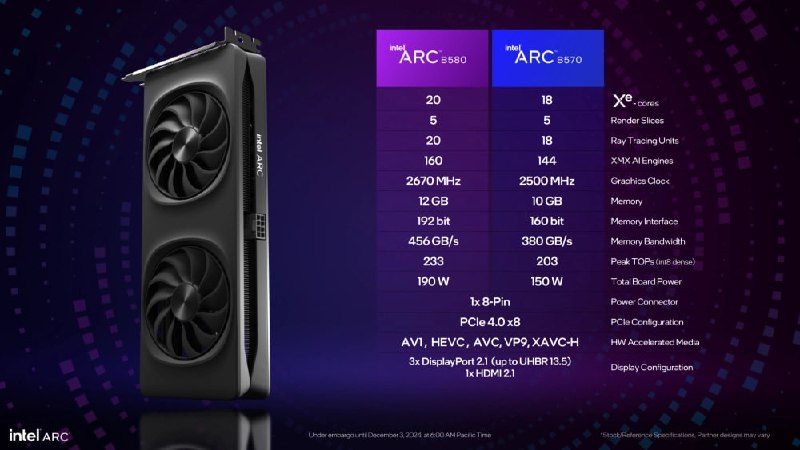 Intel анонсировала новые видеокарты Arc B570 и B580