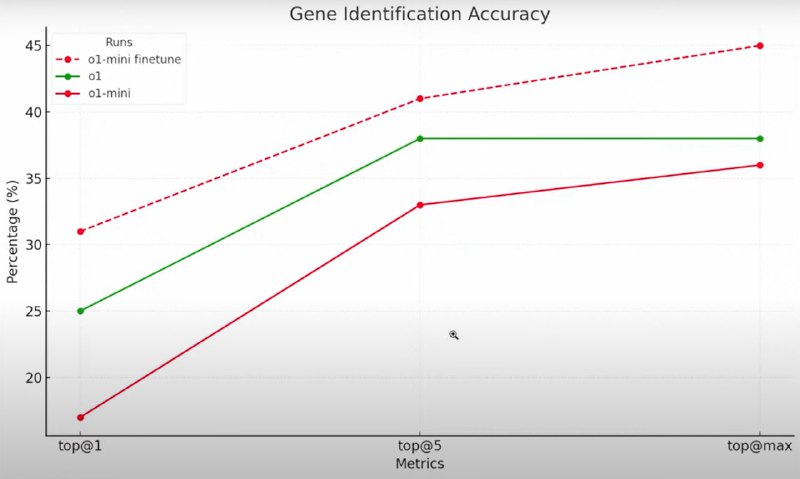 Новая модель OpenAI с возможностью самостоятельного дообучения