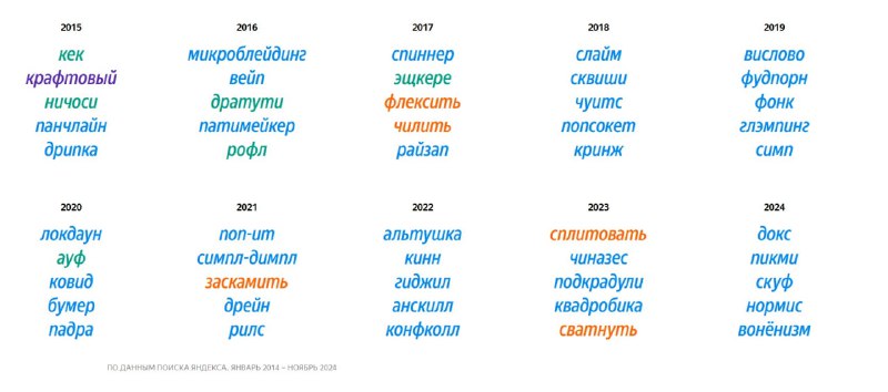 Новейшие неологизмы: что они означают?