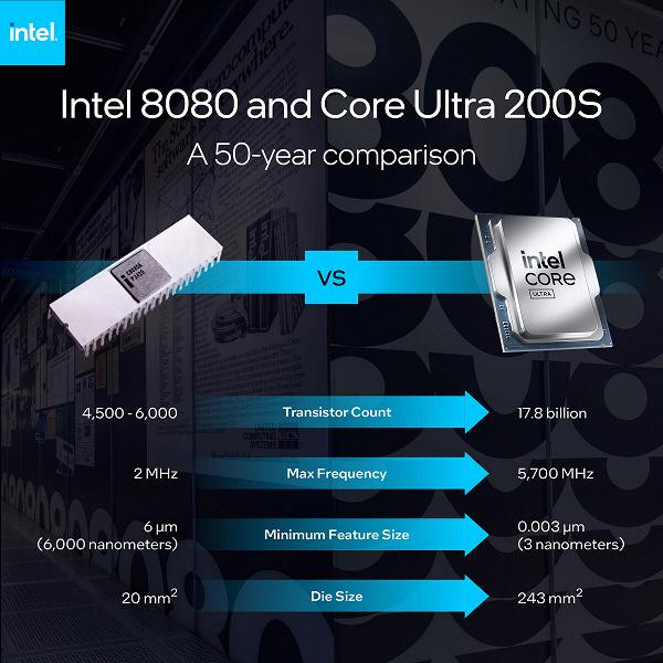 50 лет процессора Intel 8080: Веха в истории микропроцессоров