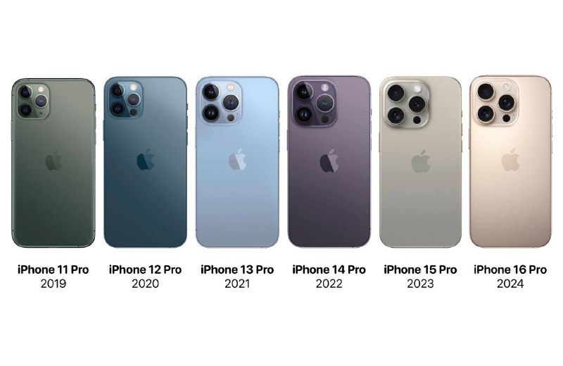 Apple и постоянство дизайна: что ждать от iPhone 17 Pro?