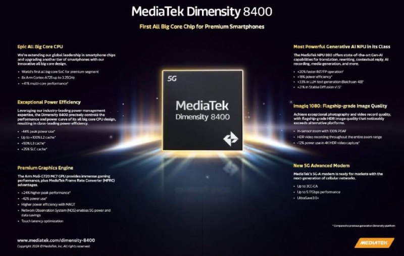 Новинка в мире мобильных чипов: MediaTek Dimensity 8400