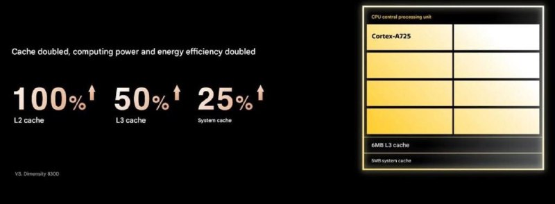 Новинка в мире мобильных чипов: MediaTek Dimensity 8400