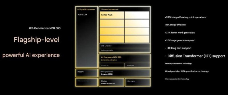 Новинка в мире мобильных чипов: MediaTek Dimensity 8400