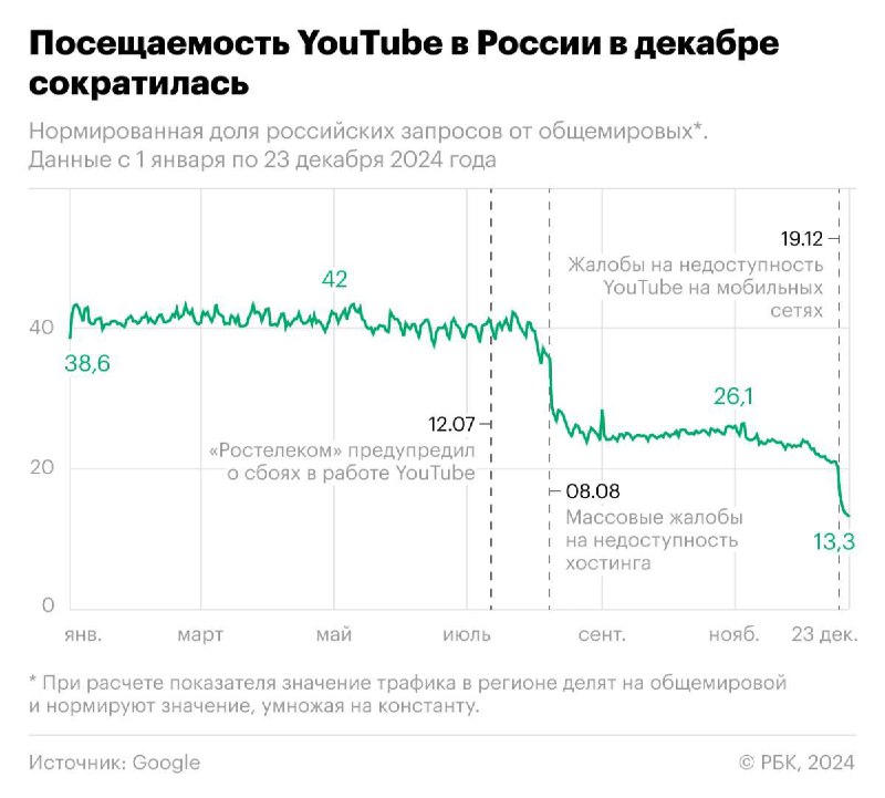 Влияние зрителей и авторов на будущее YouTube