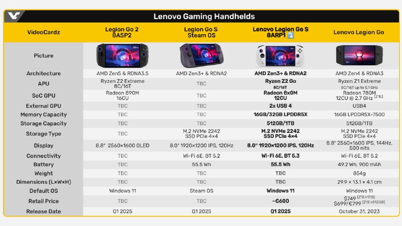 Анонс новых портативных игровых устройств Lenovo
