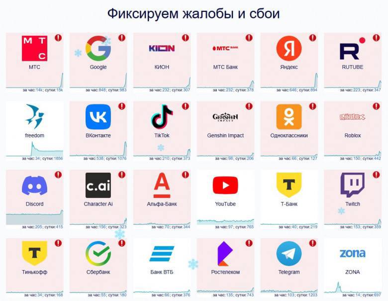 Масштабный сбой в российском интернете: что произошло