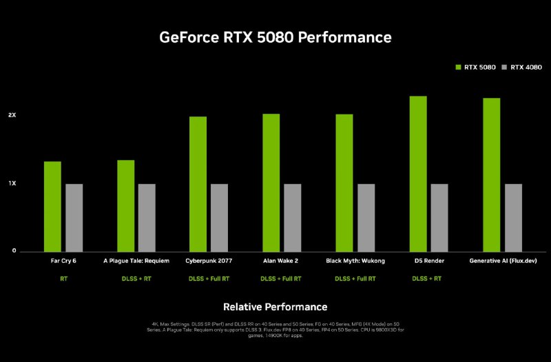 Представление нового поколения видеокарт NVIDIA RTX 50 на CES