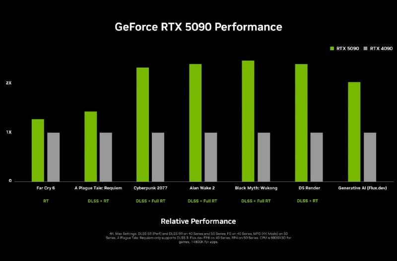 Представление нового поколения видеокарт NVIDIA RTX 50 на CES