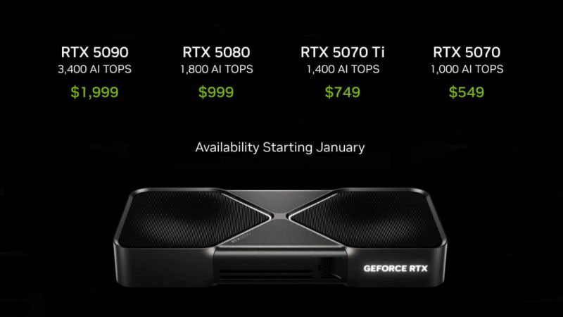 Новые видеокарты Nvidia RTX 50: особенности и характеристики