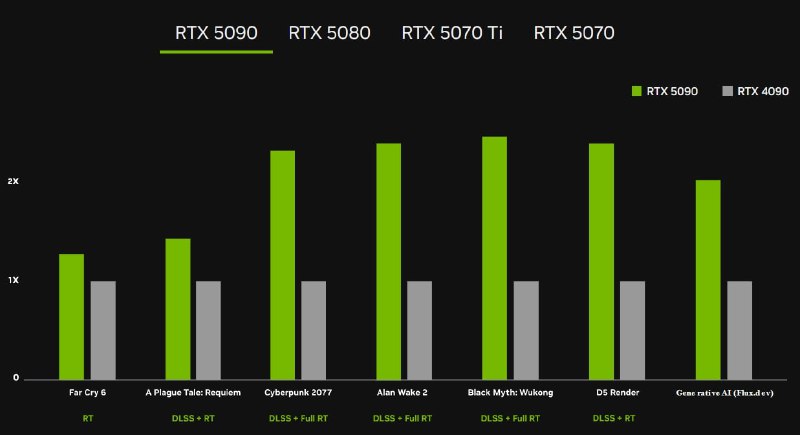 Новые видеокарты Nvidia RTX 50: особенности и характеристики