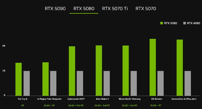 Новые видеокарты Nvidia RTX 50: особенности и характеристики