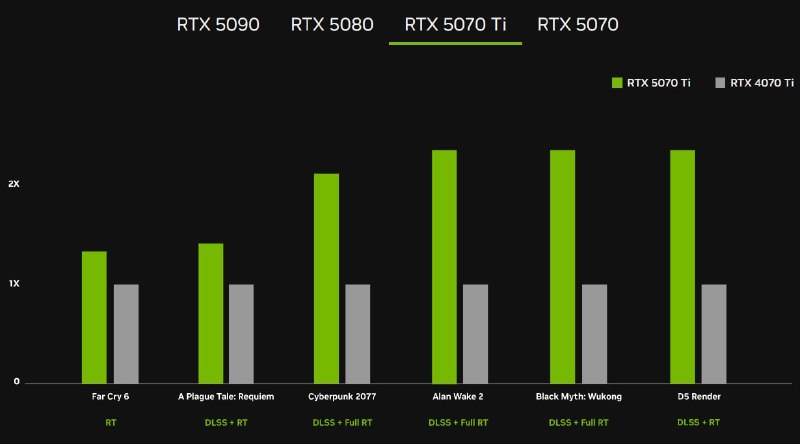 Новые видеокарты Nvidia RTX 50: особенности и характеристики