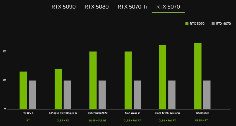 Новые видеокарты Nvidia RTX 50: особенности и характеристики