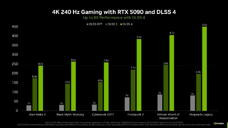 Nvidia представляет DLSS 4: Новые горизонты в 4K-гейминге