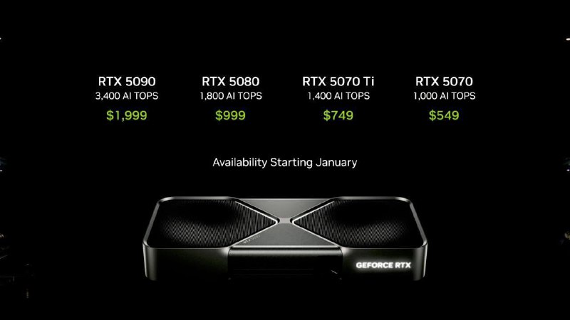 Новые видеокарты NVIDIA: мощность и инновации