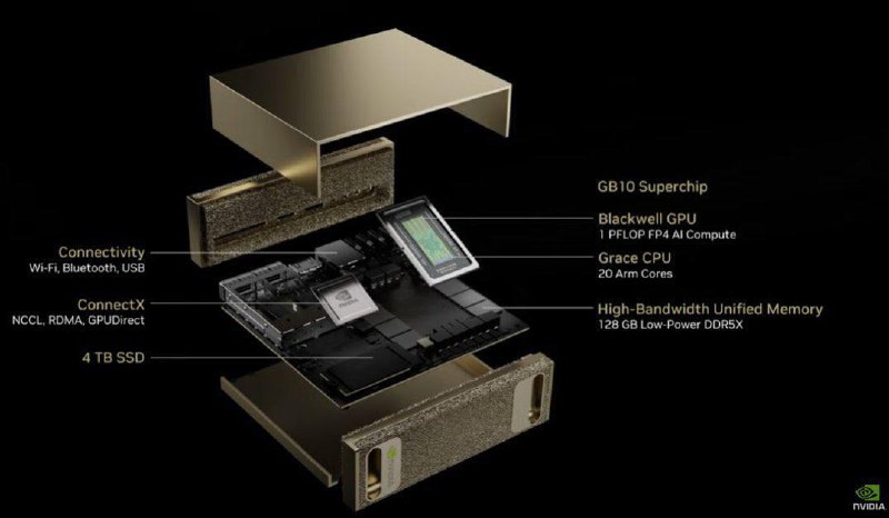 Новые видеокарты NVIDIA: мощность и инновации
