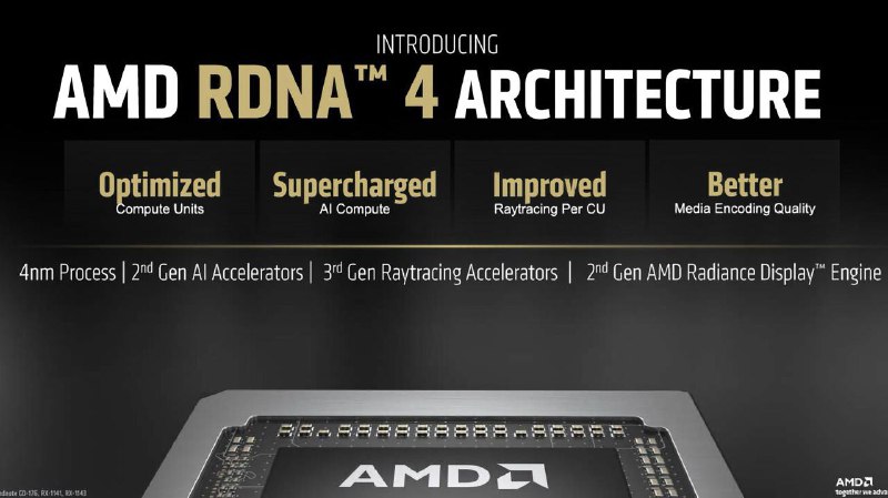 AMD Анонсировала Новые Видеокарты Radeon RX 9070: Подробности и Ожидания