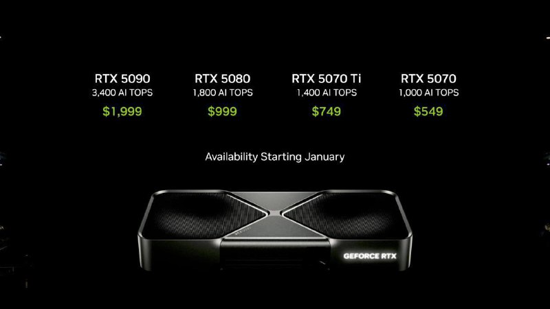 Nvidia анонсировала мощные видеокарты RTX 50xx