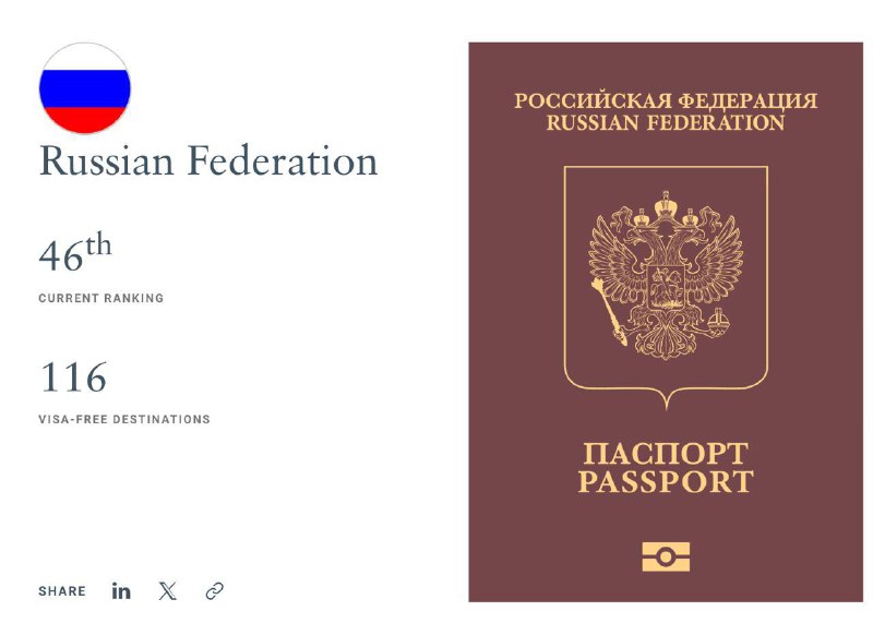 Рост позиций российского паспорта в мировом рейтинге