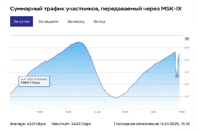 Сбой в Рунете: причины и последствия