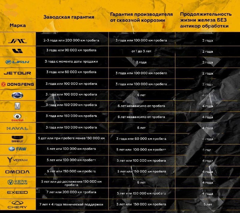 Проблемы коррозии у китайских автомобилей