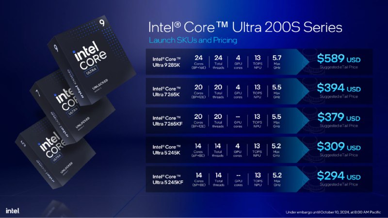 Intel анонсирует значительное улучшение производительности процессоров с новым патчем