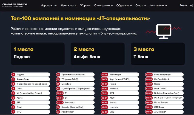 Рейтинг лучших работодателей для молодежи 2023