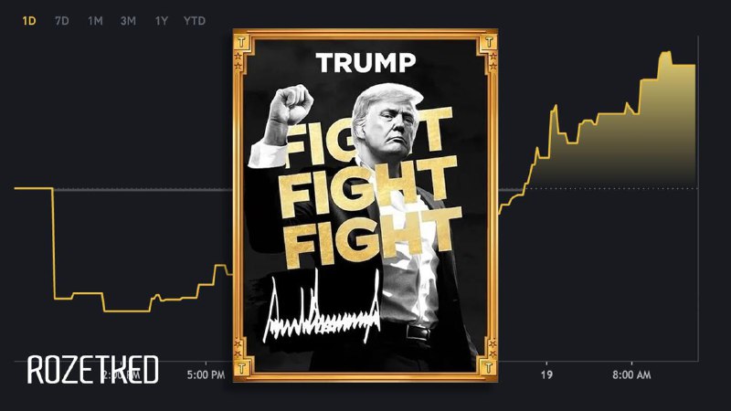 Трамп запускает свой мемкоин с капитализацией 7,6 миллиарда долларов