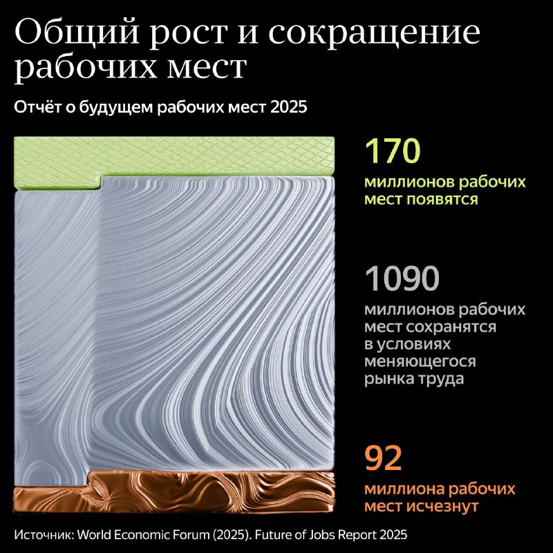 Будущее рынка труда: как технологии изменят его к 2030 году