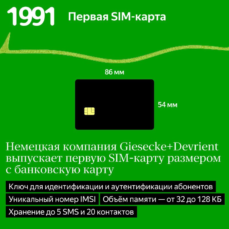 История развития SIM-карт: от первых моделей до современных технологий