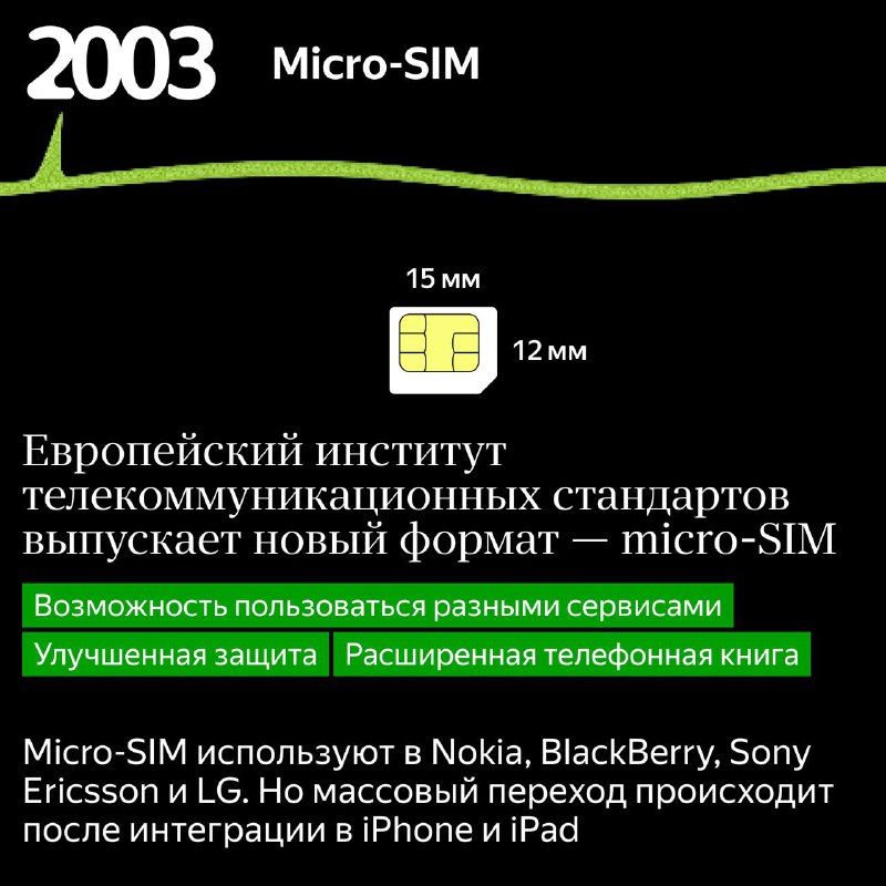 История развития SIM-карт: от первых моделей до современных технологий