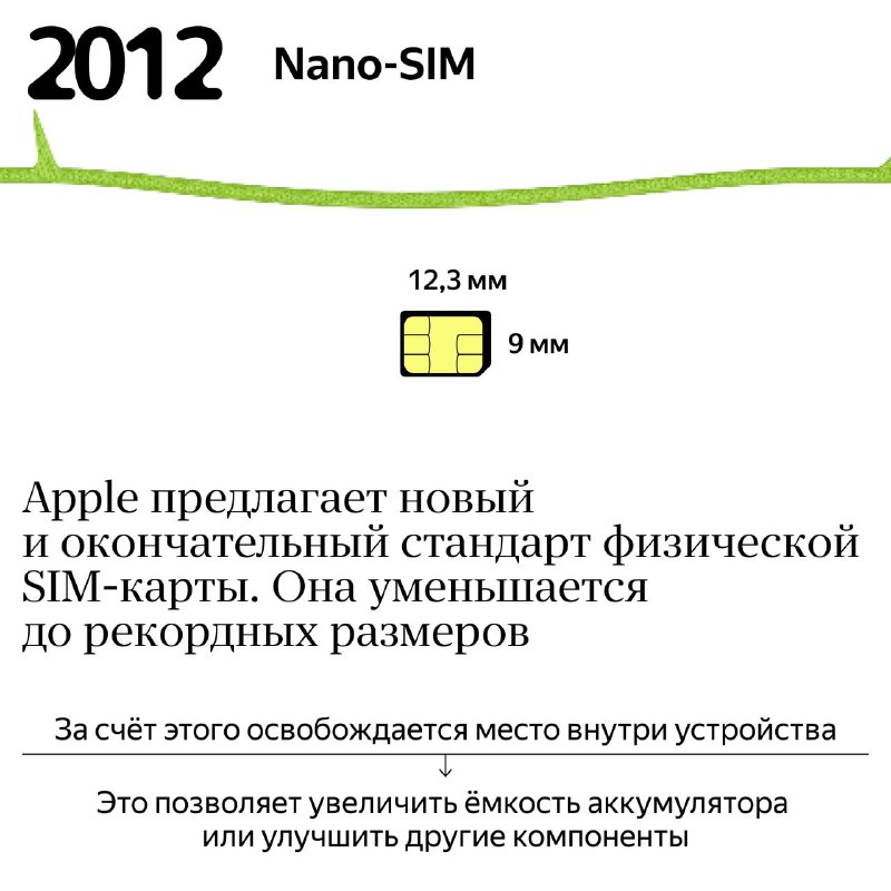 История развития SIM-карт: от первых моделей до современных технологий