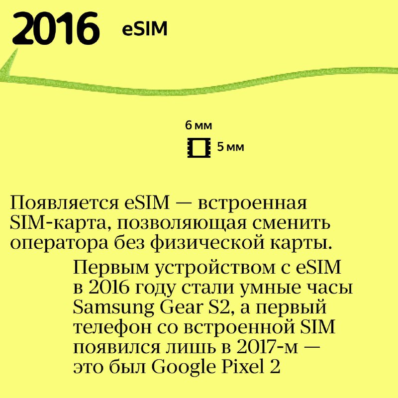 История развития SIM-карт: от первых моделей до современных технологий