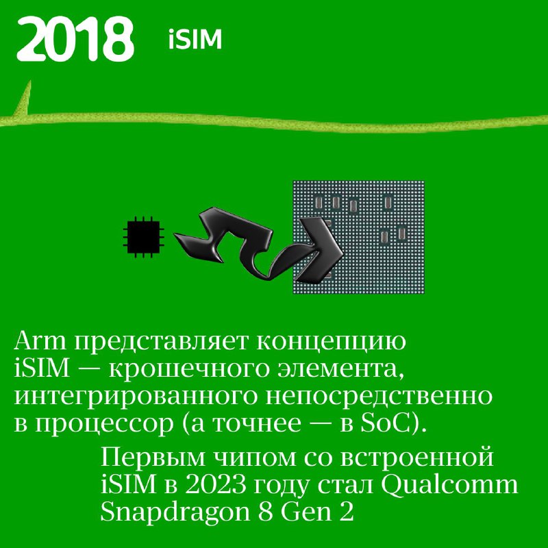 История развития SIM-карт: от первых моделей до современных технологий