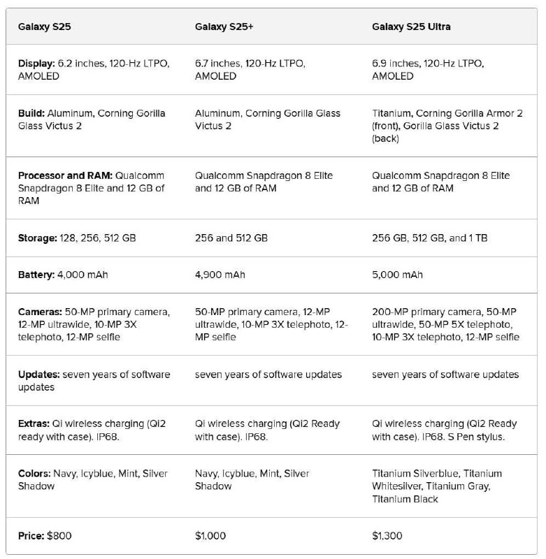 Новые смартфоны Samsung Galaxy S25: функции и особенности