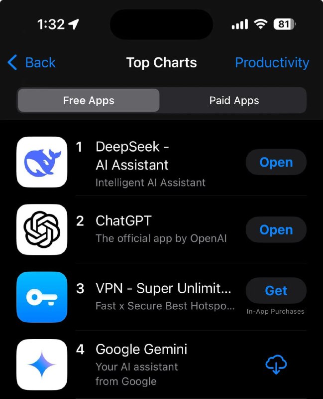 Китайское приложение DeepSeek обогнало ChatGPT на рынке ИИ