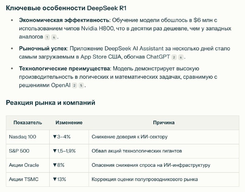 DeepSeek R1: Новые горизонты в веб-поиске