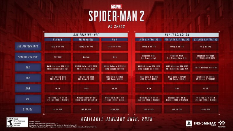 Системные требования для Marvel’s Spider-Man 2 на ПК