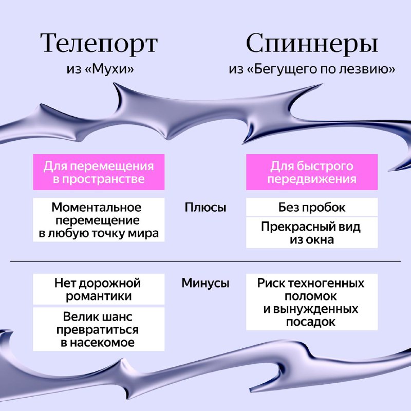 Фантастические средства передвижения: от спиннеров до телепортов
