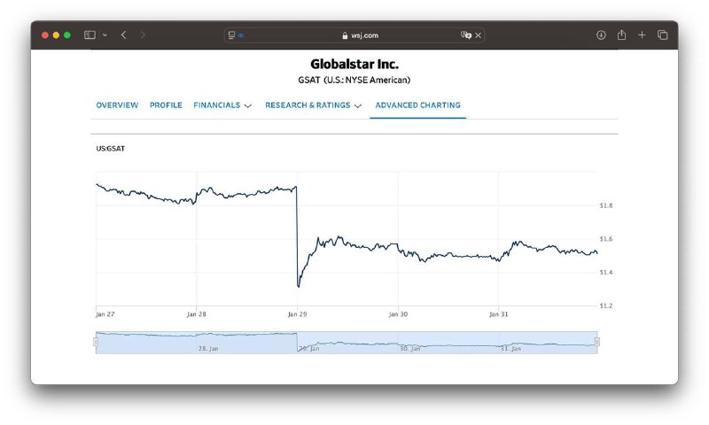 Влияние Apple на рынок спутниковой связи