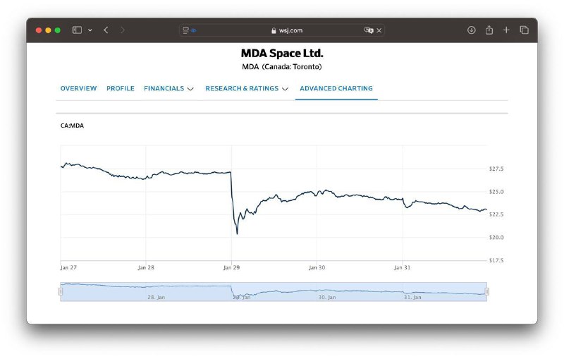 Влияние Apple на рынок спутниковой связи