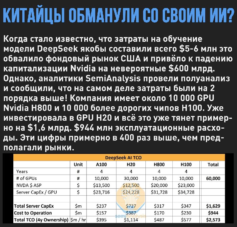 Стоимость обучения ИИ-модели DeepSeek превысила ожидания