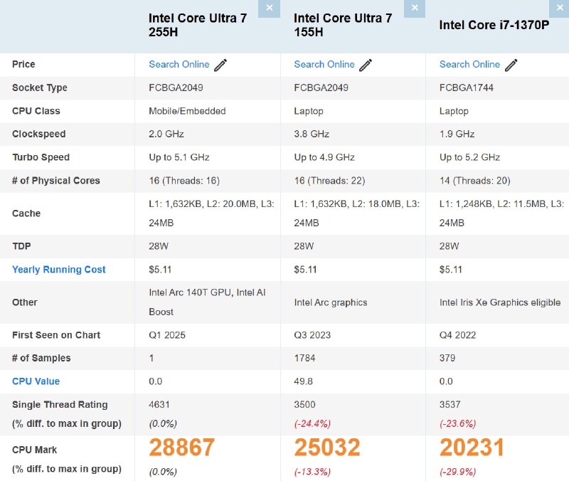 Новый процессор Intel Core Ultra 7 255H: Революция в производительности ноутбуков