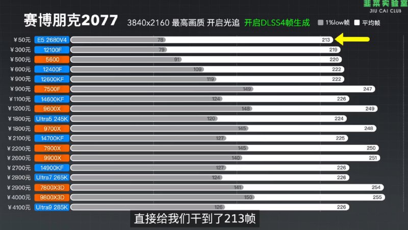 Тест графической карты RTX 5090 с устаревшими процессорами