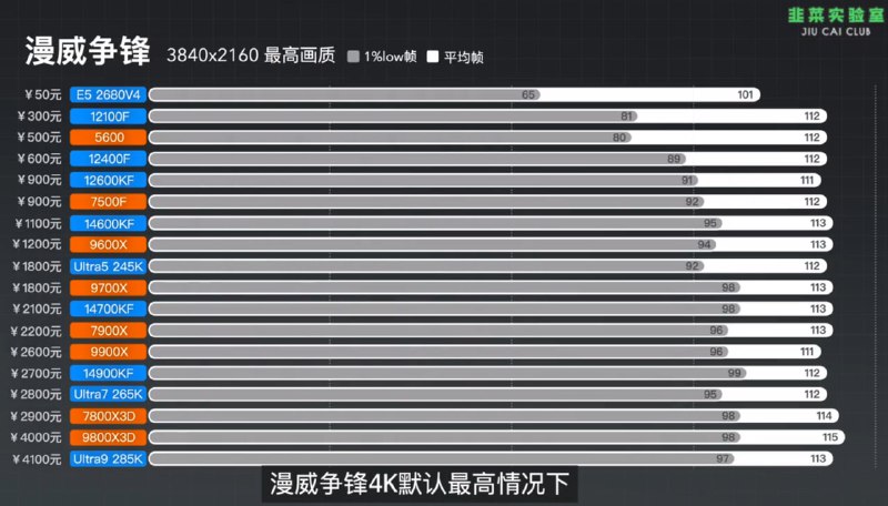 Тест графической карты RTX 5090 с устаревшими процессорами