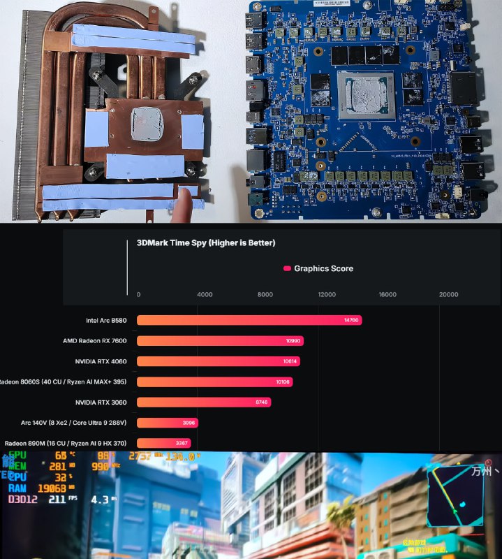 Первый обзор на Ryzen AI MAX+ 395: мощь и производительность