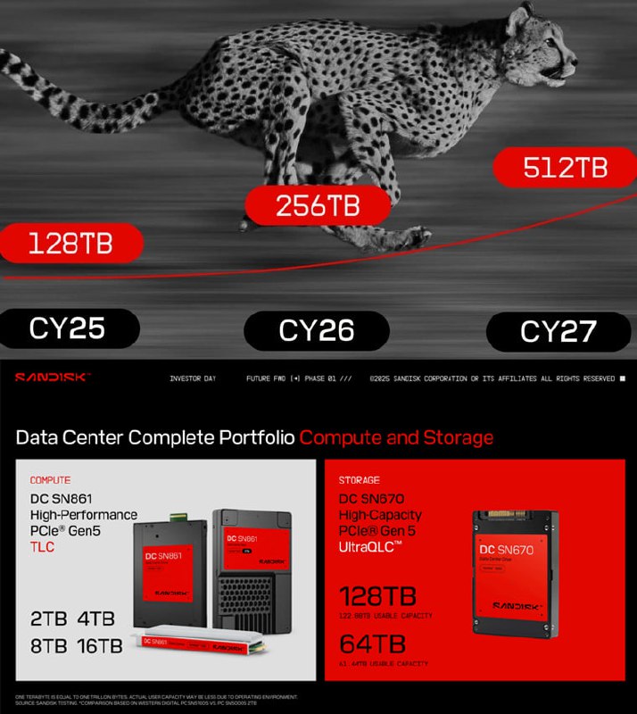 Будущее SSD: SanDisk анонсирует накопители до 512 ТБ