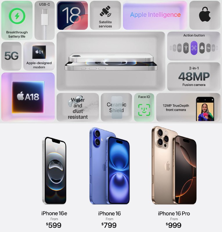 Обновленный iPhone 16e: новые возможности и особенности