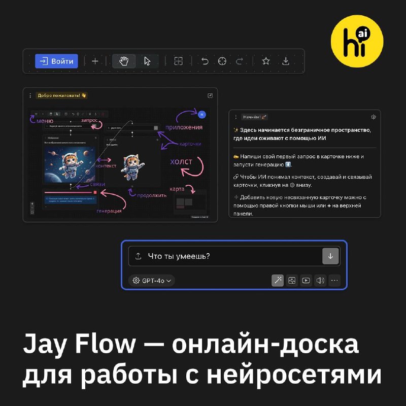 Инновационная платформа Jay Flow для работы с нейросетями